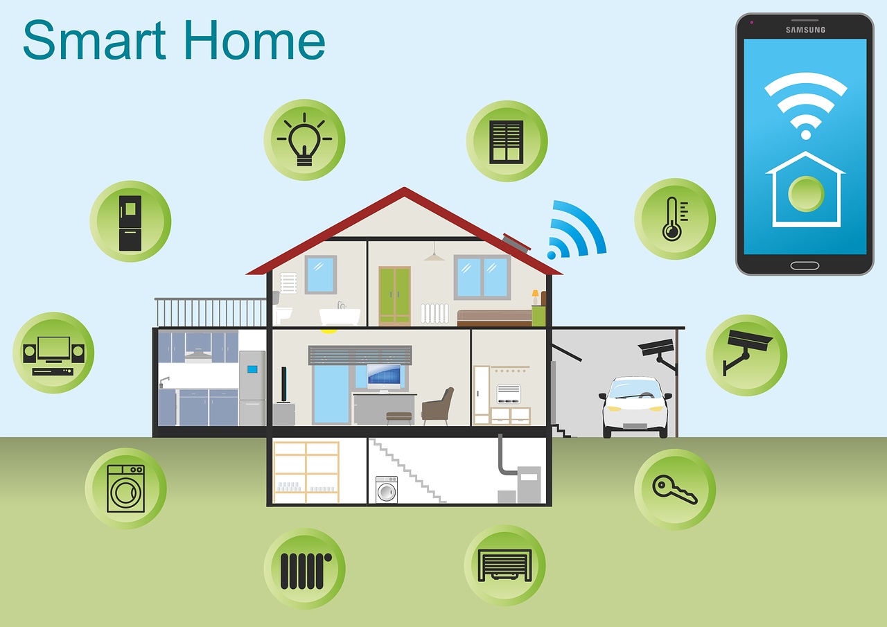 smart home co to